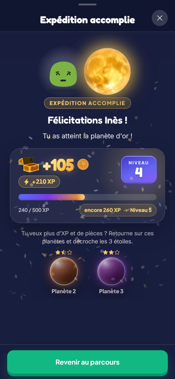 La carte « Expédition accomplie » : le Kwiix d'Inès à côté de la planète d'or, « Félicitations Inès ! Tu as atteint la planète d'or ! », un coffre avec +105 pièces et +210 XP, la barre du niveau 4, et deux planètes à deux étoiles à retourner voir