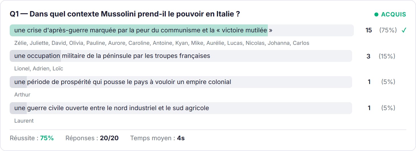 Analyse d'une question dans le rapport : barres de réponses avec pourcentages et prénoms des élèves sous chaque choix