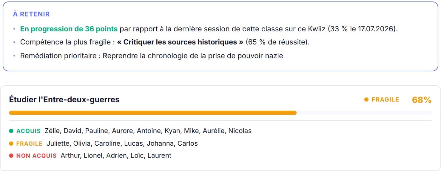 Le Suivi des élèves : progression d'une classe par compétence dans le temps
