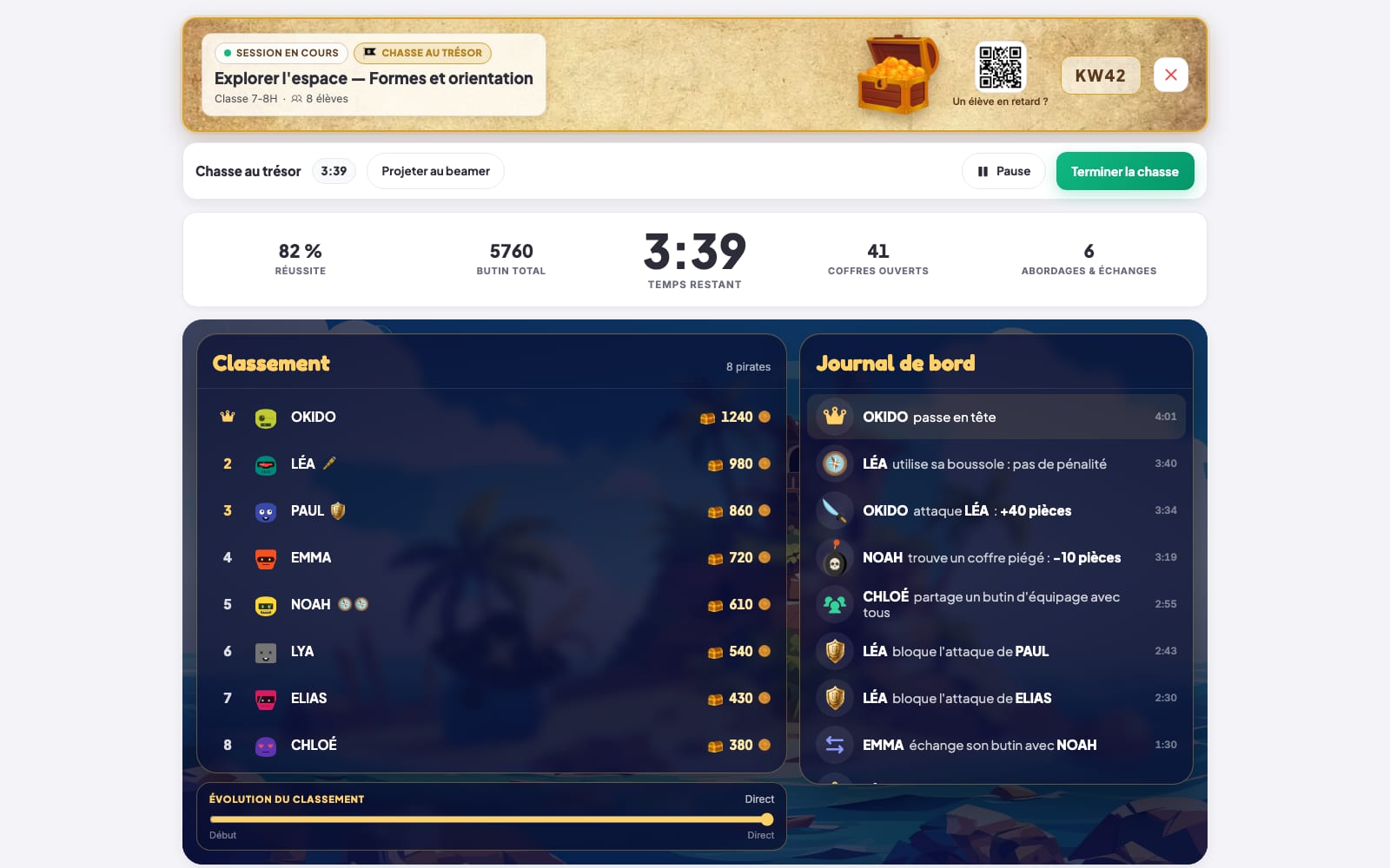 Le cockpit de l'enseignant pendant une chasse : réussite 82 %, butin total, temps restant 3:39, coffres ouverts, abordages et échanges, le classement des huit pirates et le journal de bord horodaté