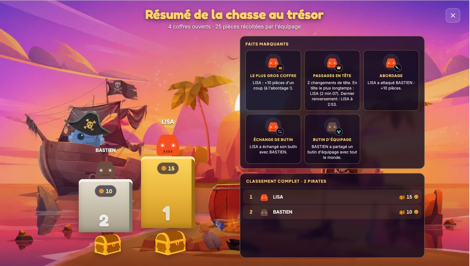 Le résumé de la chasse au trésor, plein écran : le Kwiix pirate sur son bateau au coucher du soleil, le podium avec les coffres, les faits marquants (le plus gros coffre, passages en tête, abordage, échange de butin, butin d'équipage) et le classement complet