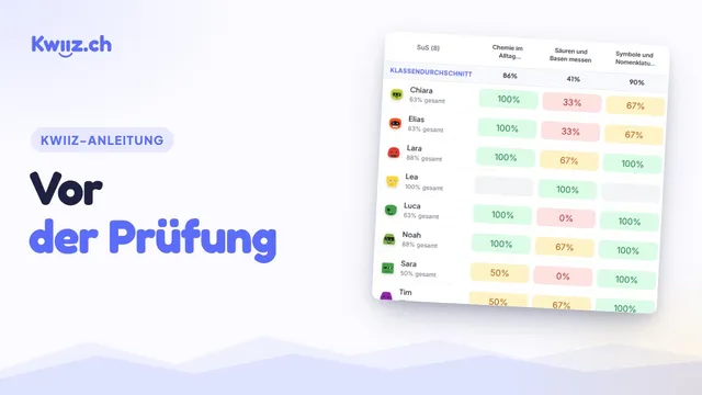 Video: Vor einer Prüfung Bilanz ziehen