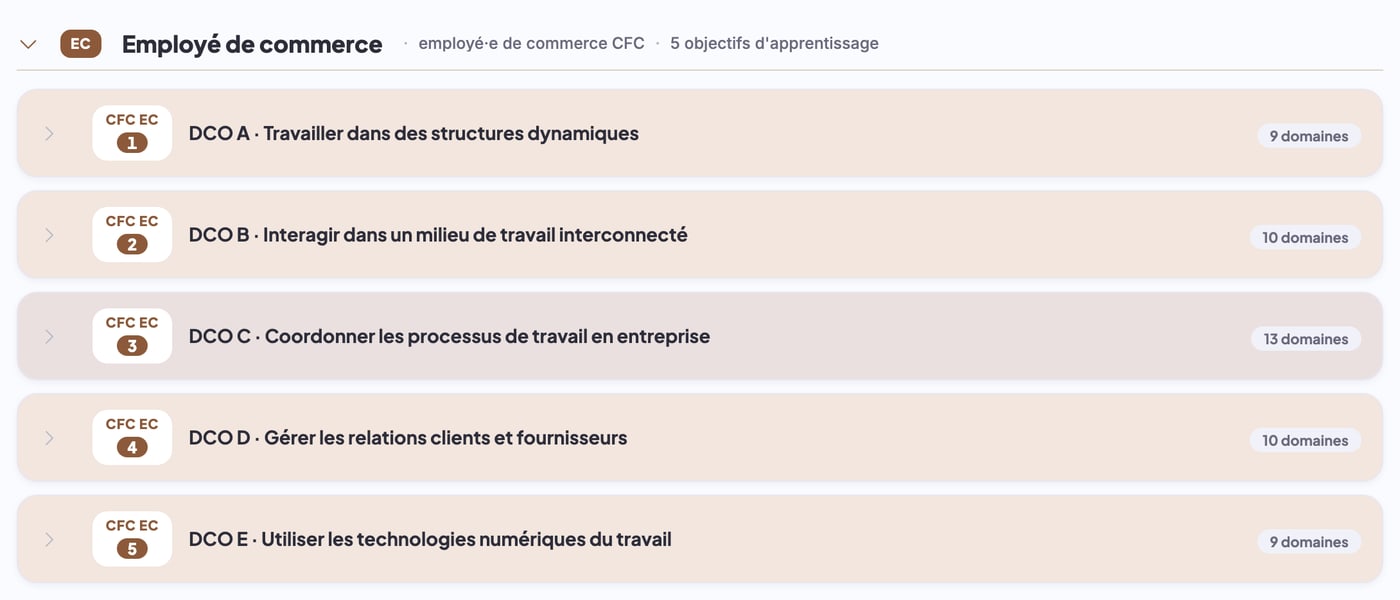 L'explorateur des plans d'études de Kwiiz, formation employé de commerce : les cinq domaines de compétences opérationnelles DCO A à E, chacun avec son code CFC EC et son nombre de domaines