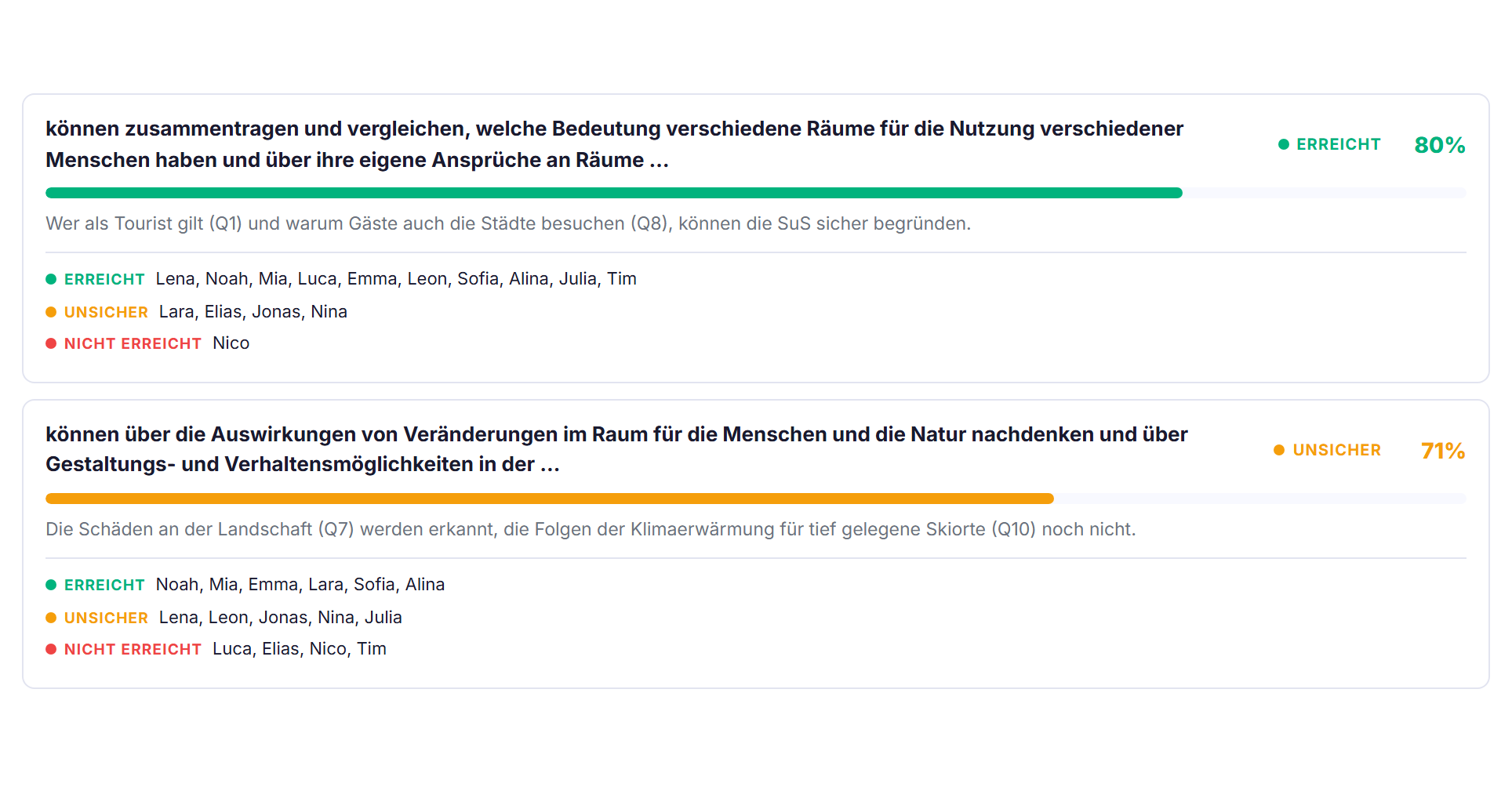 Pädagogischer Session-Bericht: Klassenbilanz, das Wichtigste, Förderung