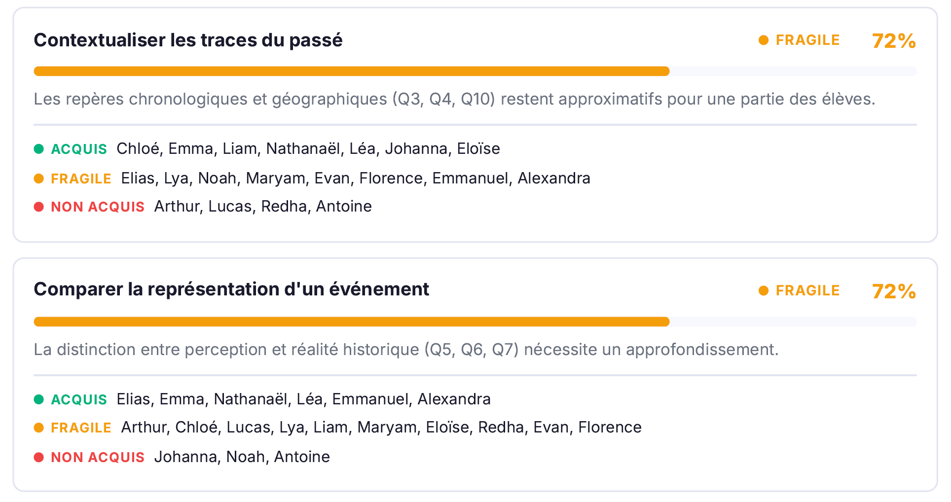 Rapport pédagogique de session : bilan de classe, points à retenir, remédiation