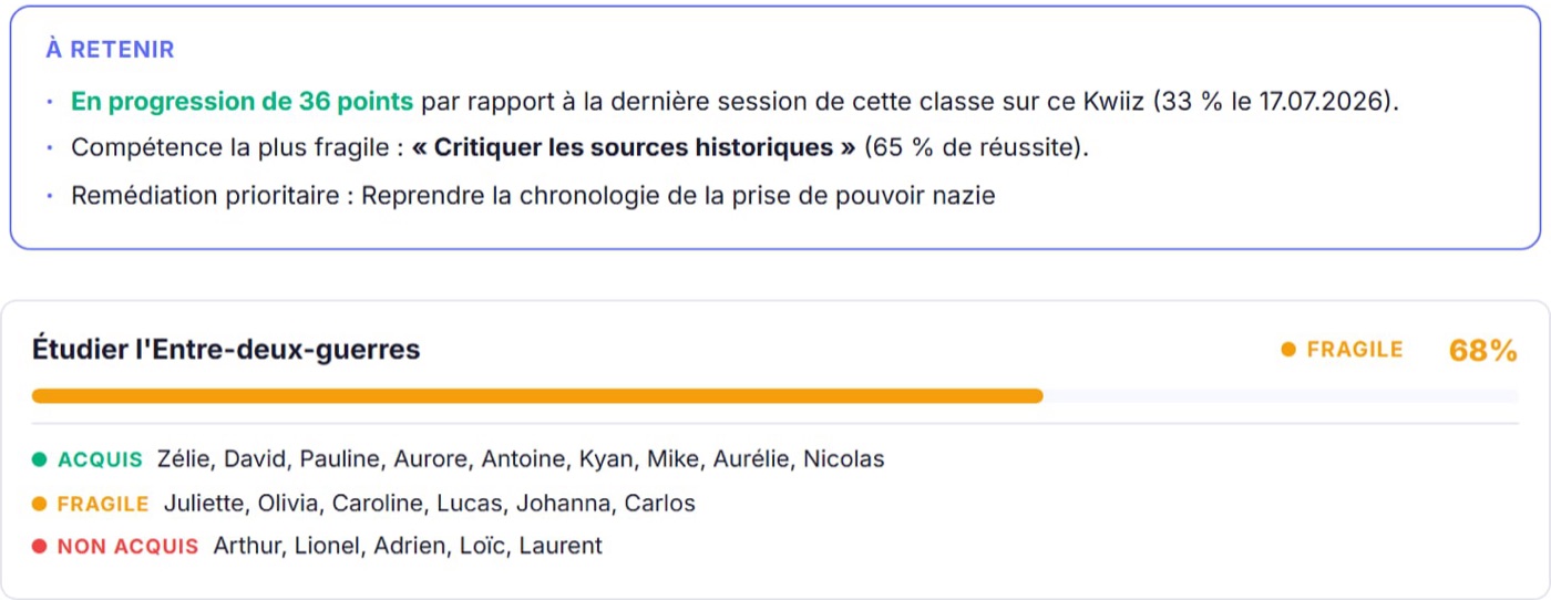 Le suivi d'une classe, compétence par compétence