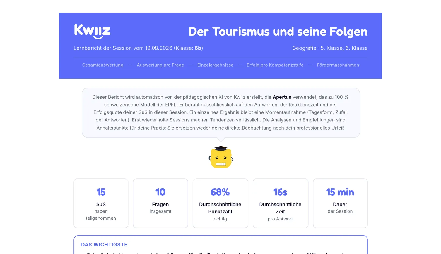 Der obere Teil des pädagogischen Berichts: 17 Kinder, 11 Fragen, 81 % Durchschnitt, 17 s pro Antwort, 15 Minuten