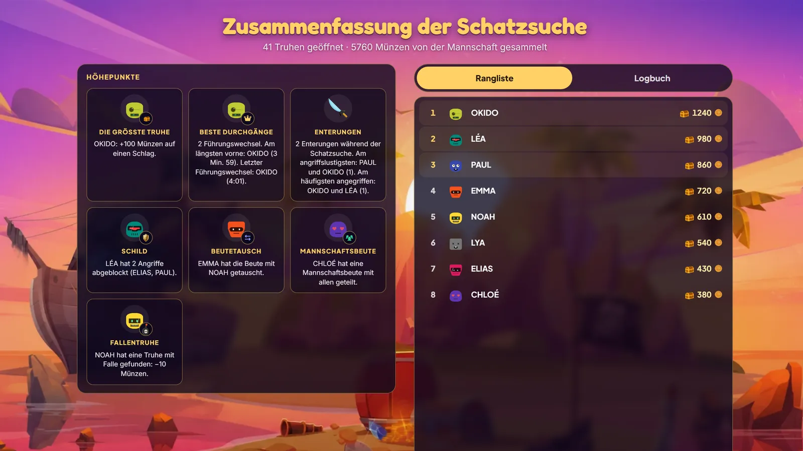 Die Zusammenfassung der Schatzsuche für die Klasse projiziert: das Podest der drei Ersten, die Höhepunkte und die Rangliste der 8 Piraten