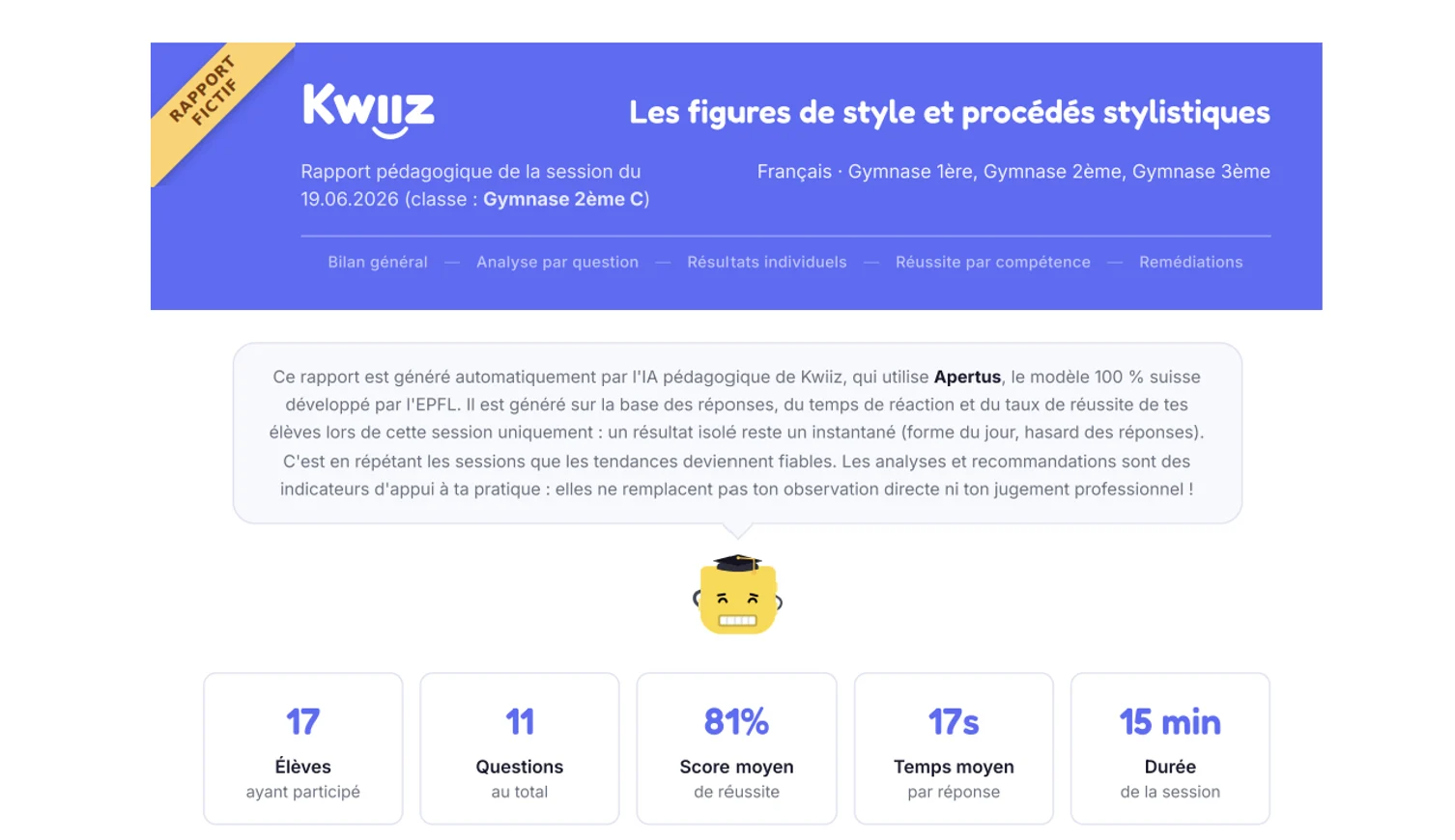Le haut du rapport pédagogique : 17 élèves, 11 questions, 81 % de score moyen, 17 s par réponse, 15 minutes